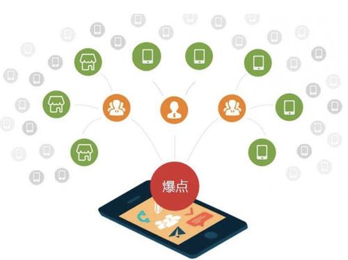 阿尔山为什么越来越多的企业通过软文营销来引流